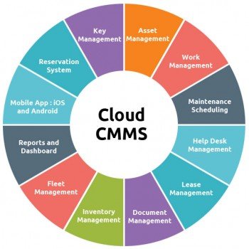 cloud cmms