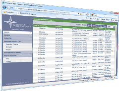Asset, Lease and Property Management Software